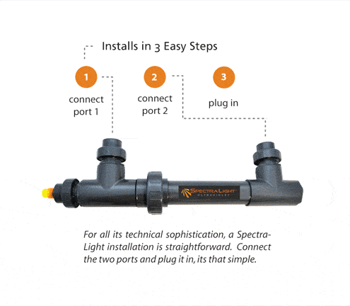 uv installation diagram